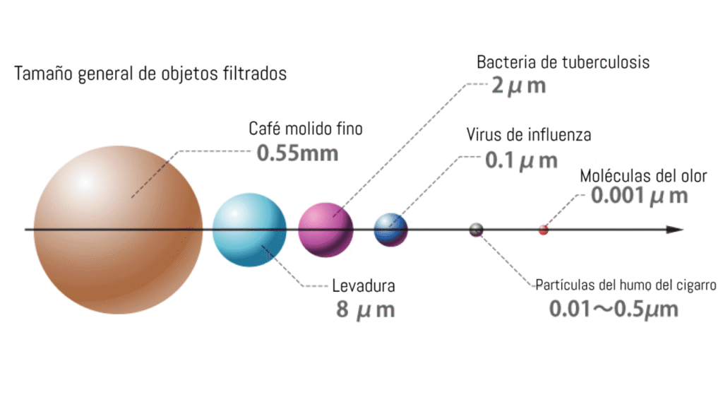 Mecanismos Clave en el Proceso de Filtración de Laboratorio